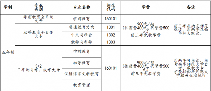 2016年南充師范學校招生簡章及計劃