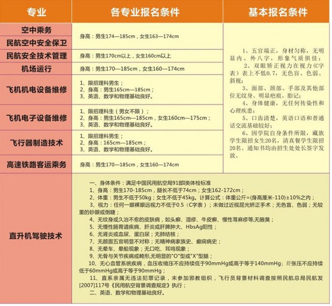 西南航空專修學(xué)院報名條件