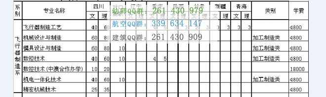 四川航天職業(yè)技術學院2016年招生簡章