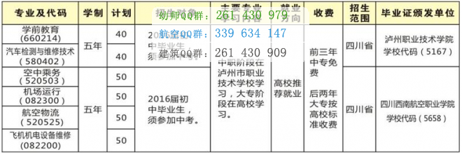 瀘州財經(jīng)學校2016年招生計劃