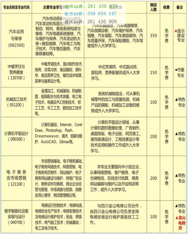 瀘州財經(jīng)學校2016年招生計劃