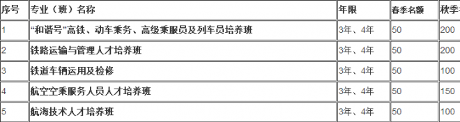 達(dá)州遠(yuǎn)航職業(yè)技術(shù)學(xué)校招生簡(jiǎn)章