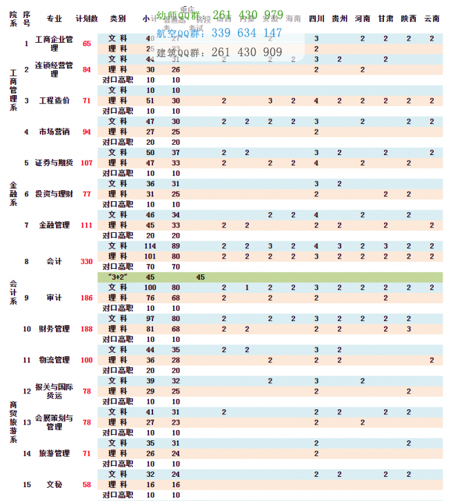 重慶財經(jīng)職業(yè)學(xué)院2016年招生簡章