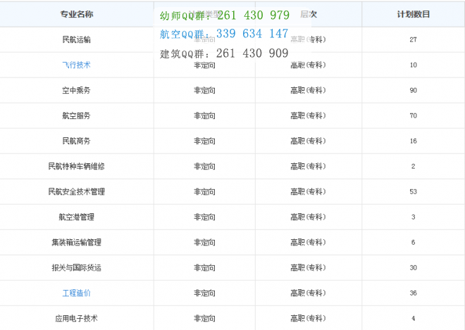 重慶海聯(lián)職業(yè)技術(shù)學院2016年招生簡章