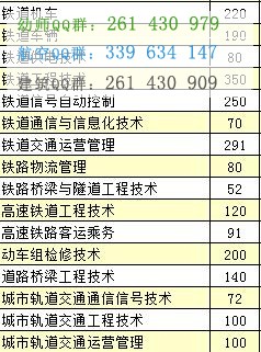 湖南高速鐵路職業(yè)技術(shù)學(xué)院2016年招生簡(jiǎn)章