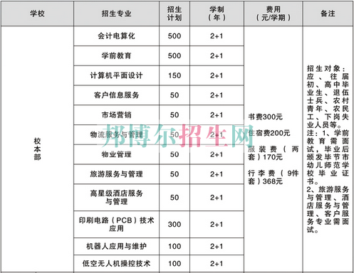 畢節(jié)地區(qū)財貿(mào)學(xué)校2016年招生簡章