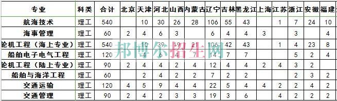 大連海事大學(xué)2016年招生簡(jiǎn)章