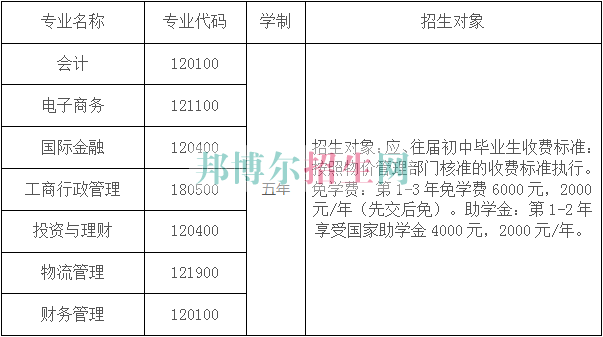 云南商務(wù)職業(yè)學院2016年招生簡章