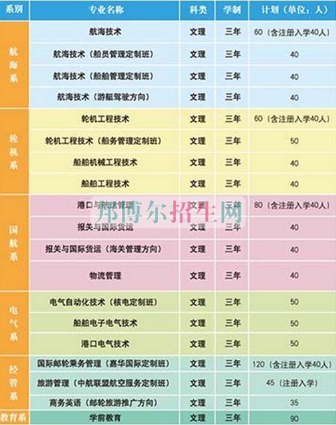 大連航運職業(yè)技術(shù)學院2016年招生簡章