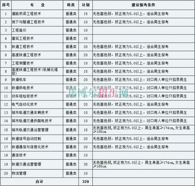 天津鐵道職業(yè)技術(shù)學(xué)院2016年招生簡章