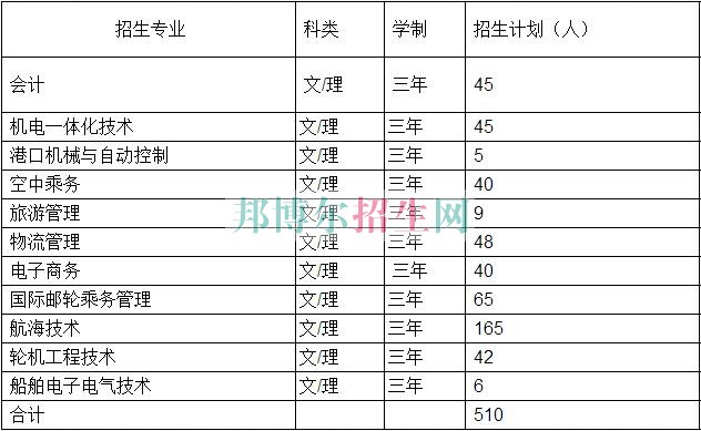 山東海事職業(yè)學(xué)院2016年招生簡(jiǎn)章