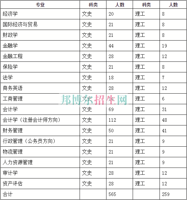 山西財經(jīng)大學(xué)華商學(xué)院2016年招生簡章