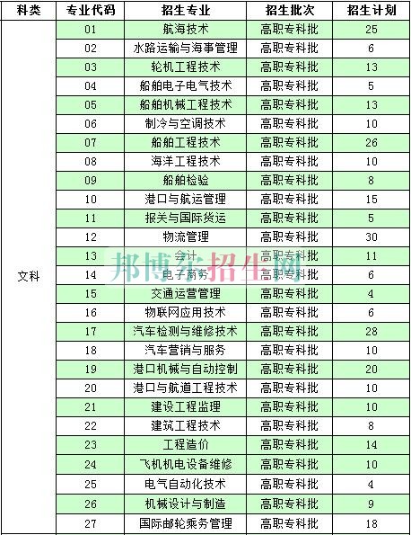 南通航運(yùn)職業(yè)技術(shù)學(xué)院2016年招生簡(jiǎn)章