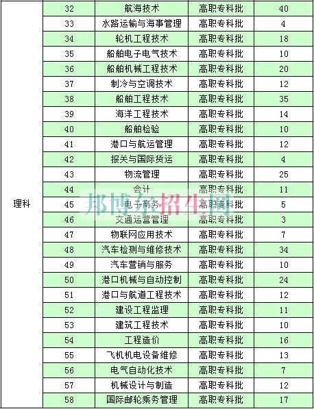 南通航運(yùn)職業(yè)技術(shù)學(xué)院2016年招生簡(jiǎn)章