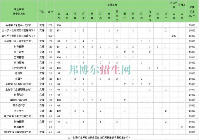 山西大學商務學院2016年招生簡章