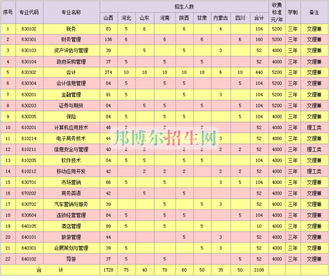 山西省財(cái)政稅務(wù)?？茖W(xué)校學(xué)費(fèi)