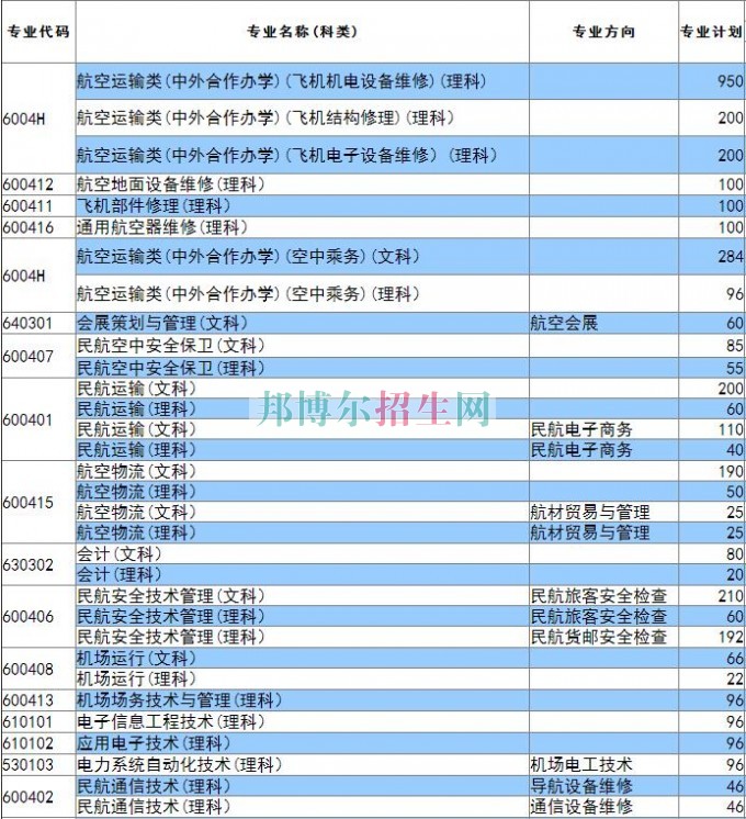 廣州民航職業(yè)技術(shù)學(xué)院2016年招生簡(jiǎn)章