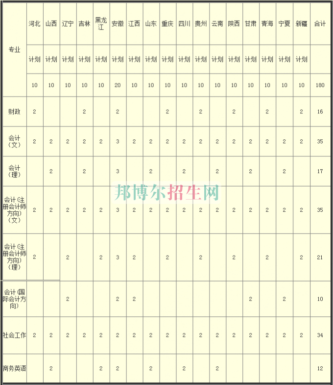 河南財(cái)政稅務(wù)高等?？茖W(xué)校2016年招生簡章