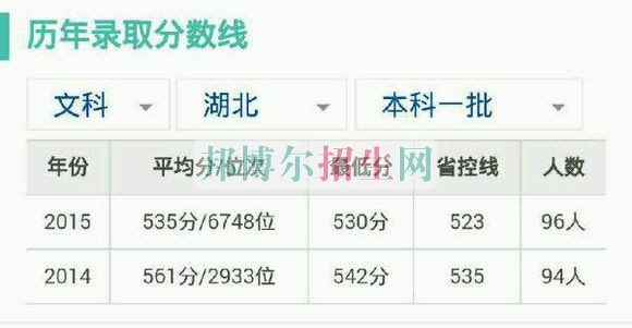 湖北經(jīng)濟(jì)學(xué)院歷年錄取分?jǐn)?shù)線