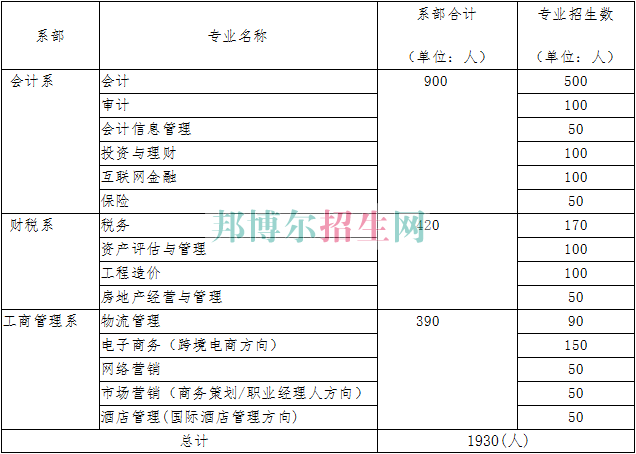 湖北財(cái)稅職業(yè)學(xué)院2016年招生簡章