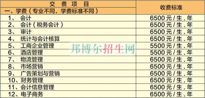 廣西工商職業(yè)技術(shù)學(xué)院學(xué)費(fèi)