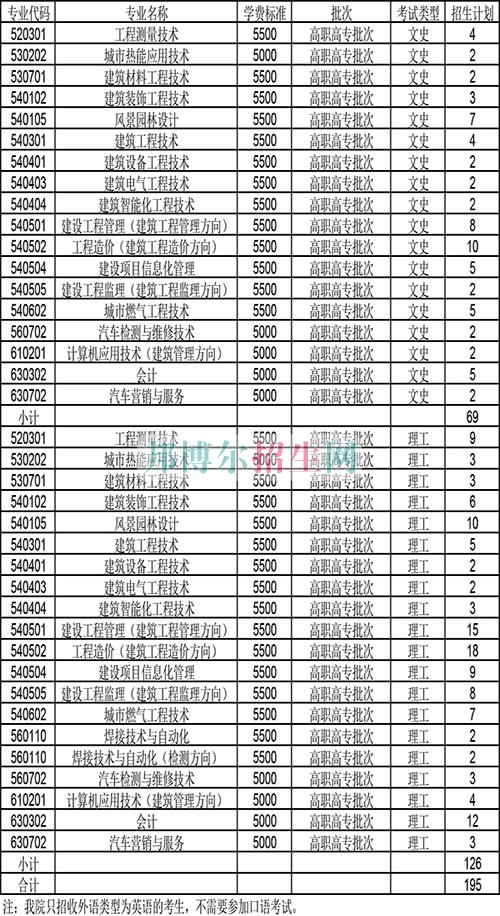 天津城市建設(shè)管理職業(yè)技術(shù)學(xué)院2016年招生簡章