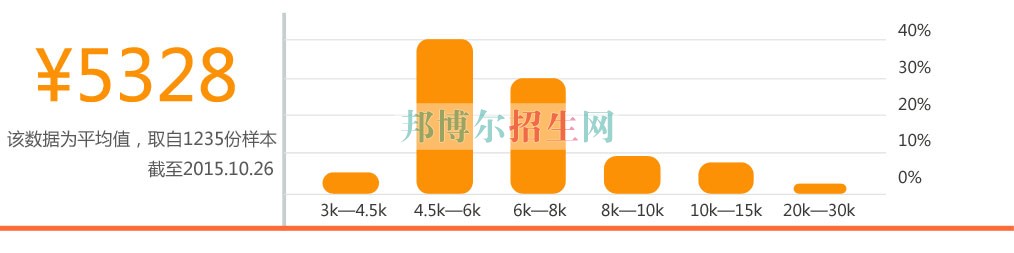 成都哪所幼師是最好的