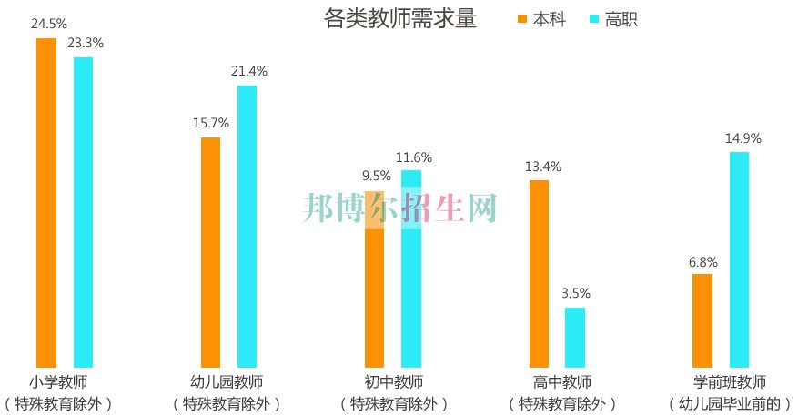 成都有哪些幼師專業(yè)學校