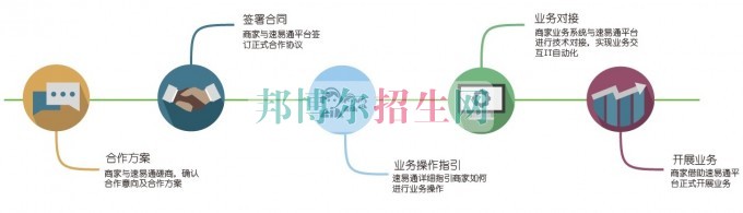 女生適合電子信息工程技術專業(yè)嗎