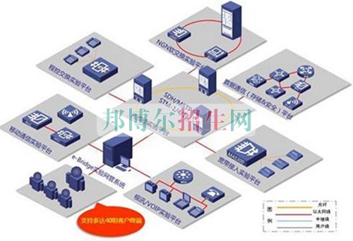 初中畢業(yè)能上通信技術(shù)嗎