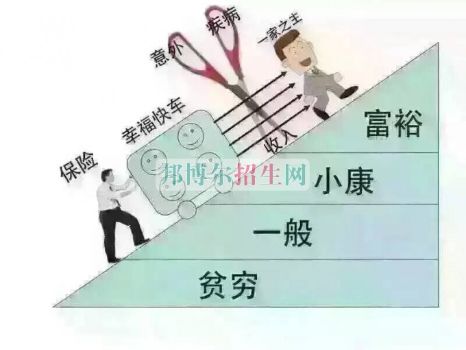 成都內(nèi)比較好的保險(xiǎn)實(shí)務(wù)大專學(xué)校