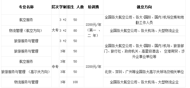 綿陽市凱陽民航物流職業(yè)學(xué)校2017年招生簡(jiǎn)章