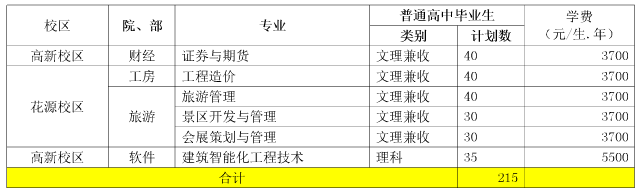 2017年成都航空職業(yè)技術(shù)學(xué)院單獨招生計劃表