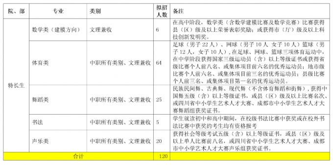 2017年成都航空職業(yè)技術(shù)學(xué)院單獨招生計劃表