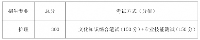 2017年成都職院面向藏區(qū)“9+3”畢業(yè)生單獨招生章程