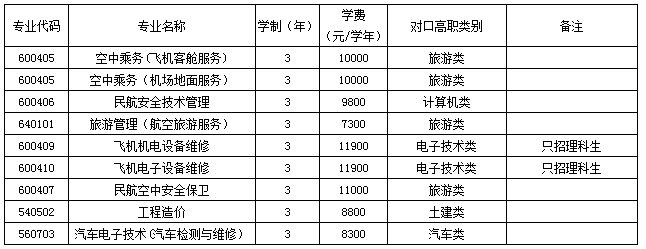 2017年重慶海聯(lián)職業(yè)技術(shù)學(xué)院單獨(dú)招生章程