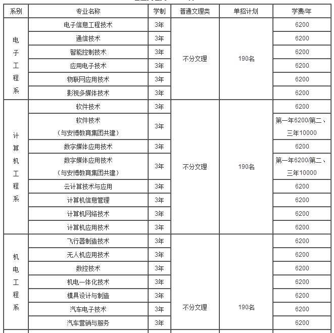 重慶航天職業(yè)技術(shù)學(xué)院2017年單獨招生章程