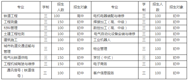 2017年貴陽鐵路高級技工學(xué)校招生簡章