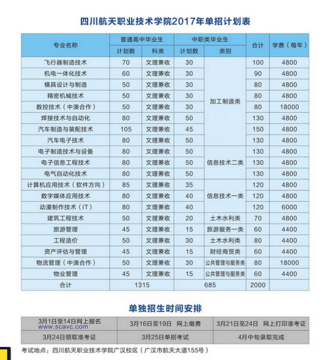 2017年四川航天職業(yè)技術(shù)學(xué)院單獨(dú)招生考試簡章