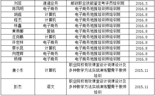 四川省信息通信學校人才培養(yǎng)質(zhì)量年度報告