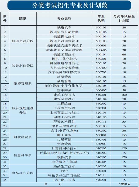 貴陽職業(yè)技術(shù)學(xué)院2017年中職、五年一貫制招生簡章