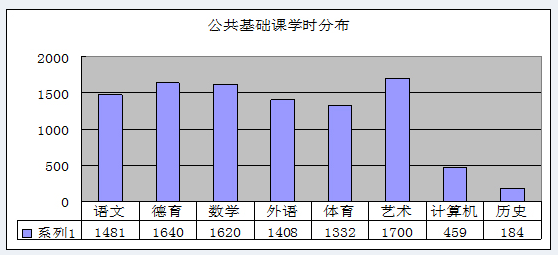 內(nèi)江鐵路機械學(xué)校質(zhì)量年報