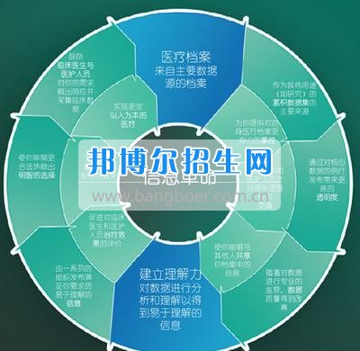 成都可以讀經(jīng)濟信息管理的大專學(xué)校