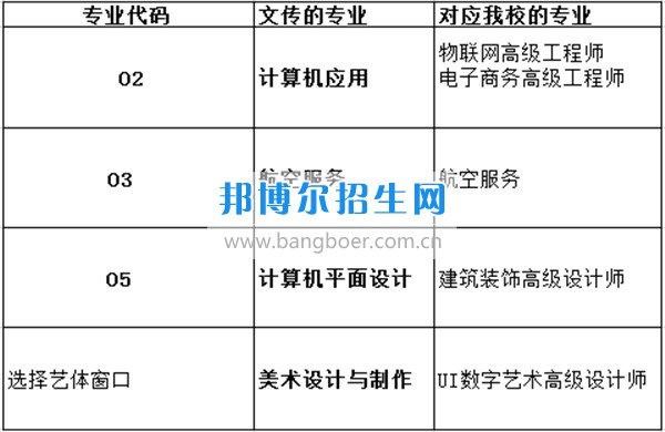 不上高中初中也能上大學