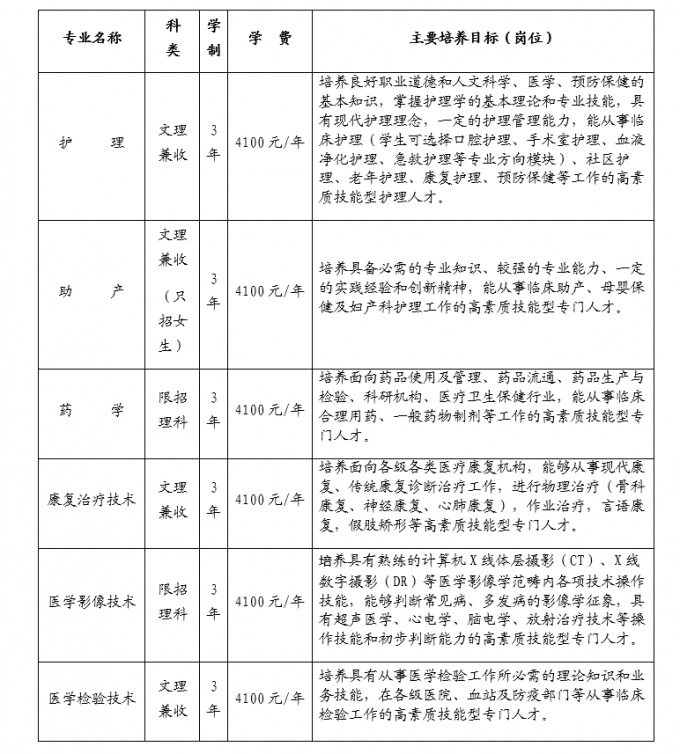 四川護(hù)理職業(yè)學(xué)院2017年普通大專招生簡章（公辦）招生代碼：5199