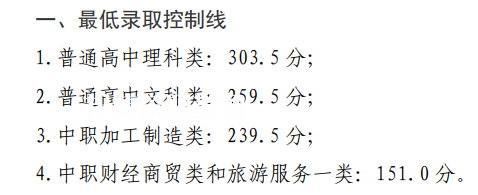 四川鐵道職業(yè)學(xué)院單招錄取分數(shù)線(2022-2021歷年)