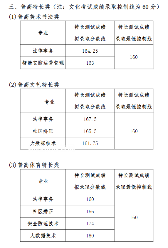 四川司法警官職業(yè)學(xué)院單招錄取分數(shù)線(2022-2020歷年)