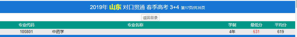 濟寧醫(yī)學院春季高考錄取分數(shù)線(2022-2019歷年)