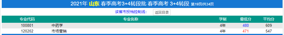 濟寧醫(yī)學院春季高考錄取分數(shù)線(2022-2019歷年)